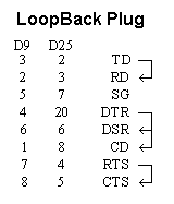 Loopback Plug